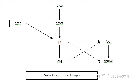 java 强制转义从数据库中读取的字符串_数据类型_02