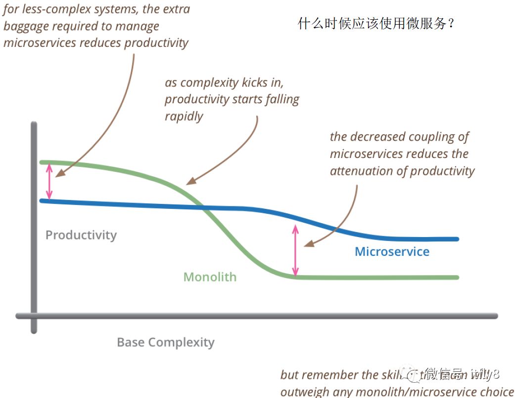 如何估算微服务所需资源_如何估算微服务所需资源_03