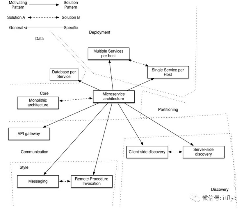 如何估算微服务所需资源_API_05