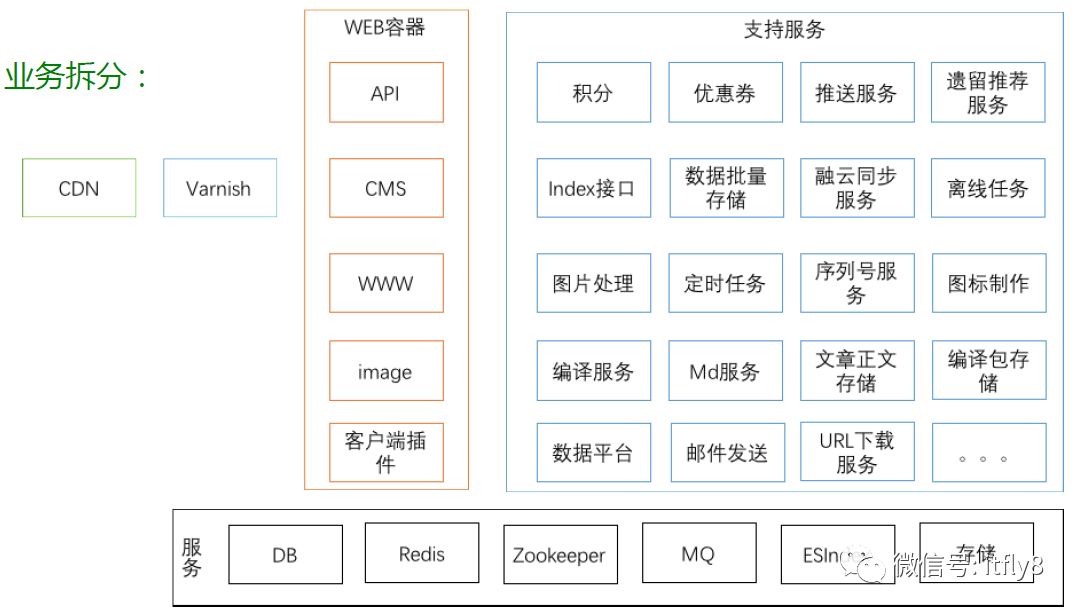 如何估算微服务所需资源_如何估算微服务所需资源_09