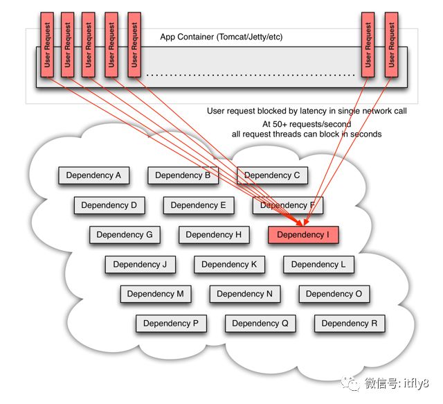 如何估算微服务所需资源_microservices_13