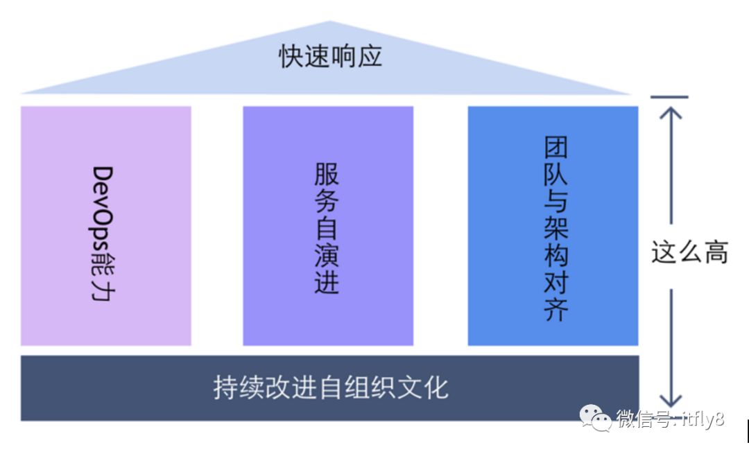 如何估算微服务所需资源_微服务_17