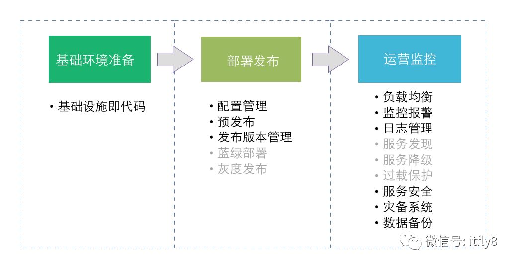 如何估算微服务所需资源_API_18