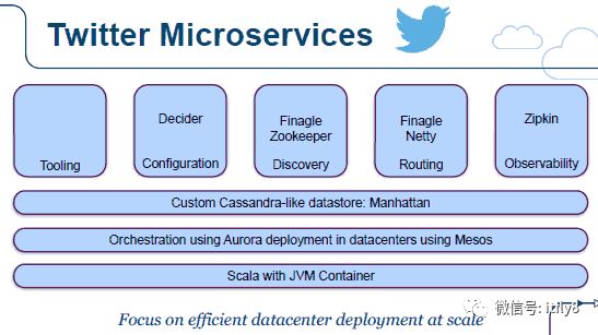 如何估算微服务所需资源_microservices_21