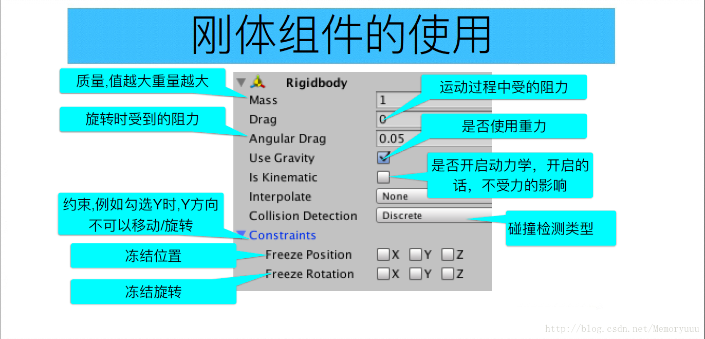 unity物体简易破碎效果_代码实例