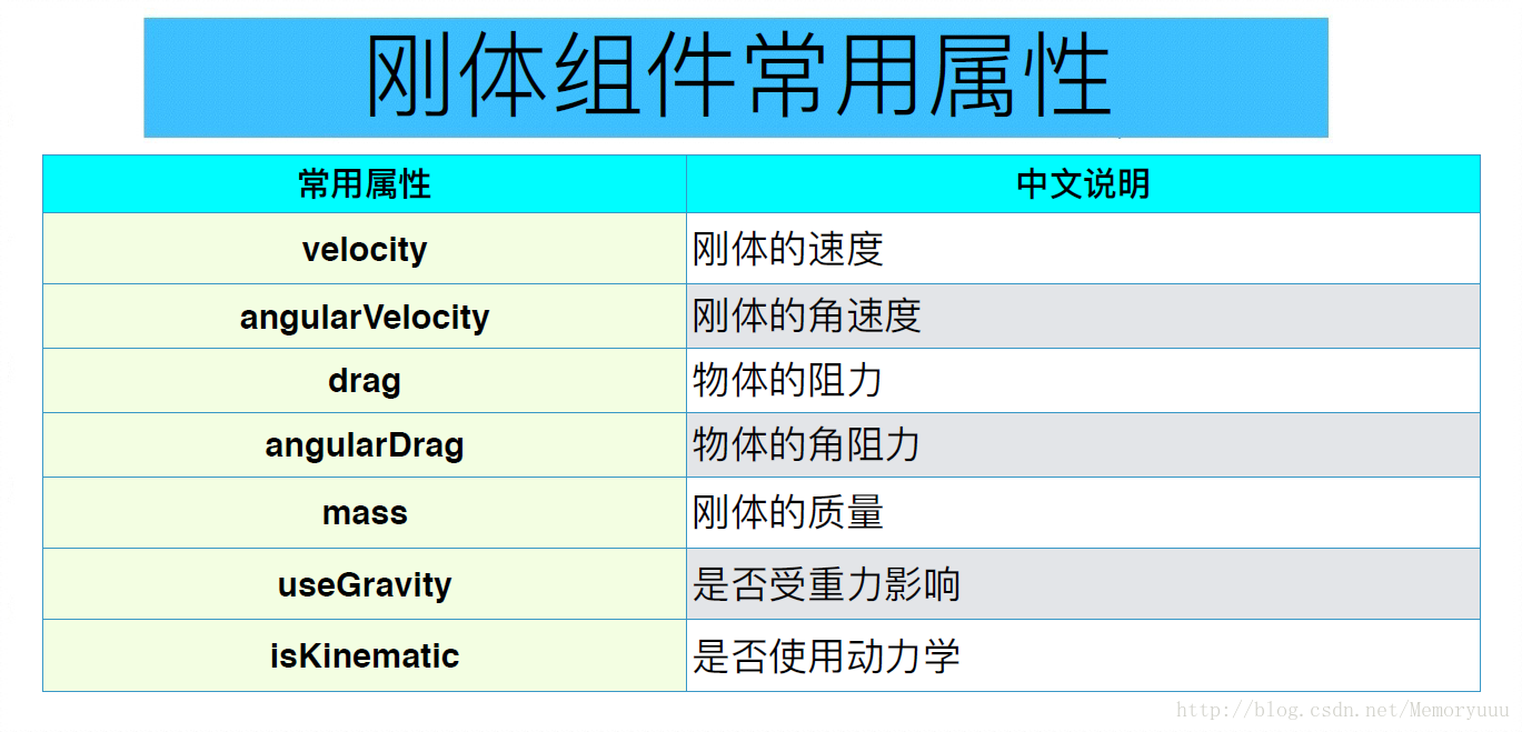 unity物体简易破碎效果_物理引擎_03