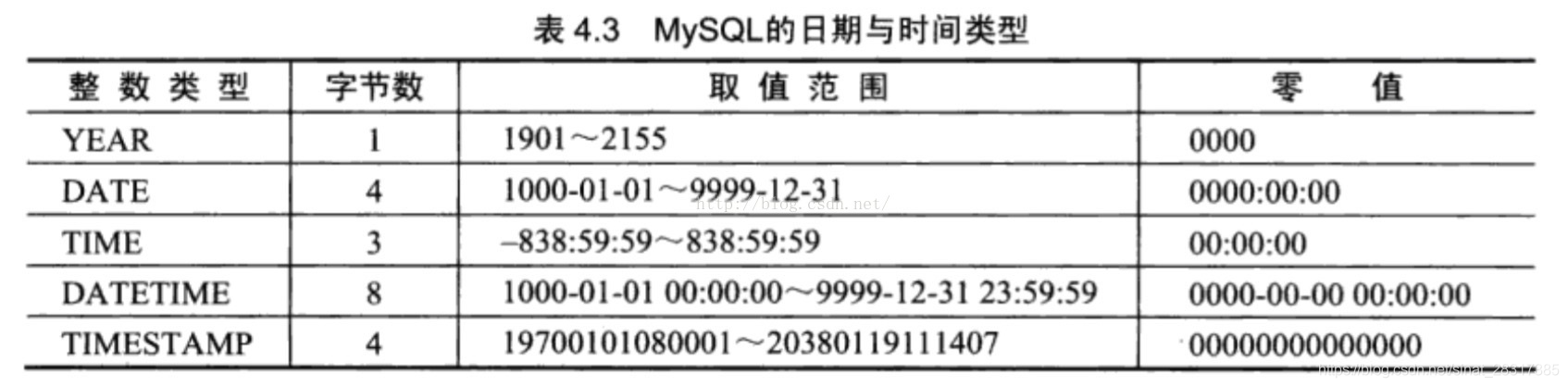 mysql数字取小数部分_mysql数字取小数部分