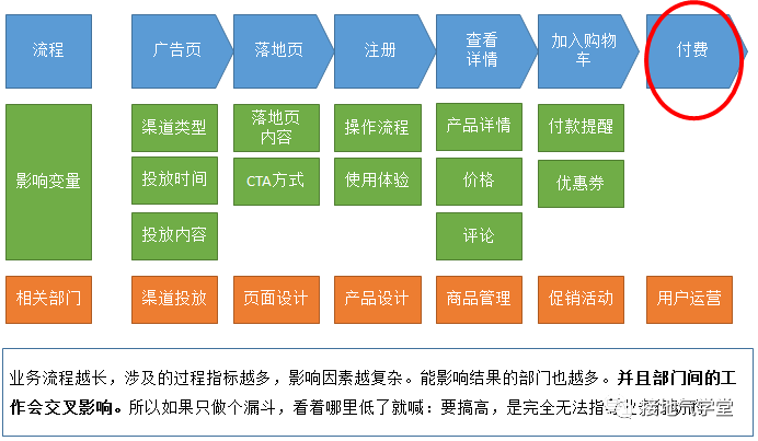 excel365数据分析不能用_数据可视化_02