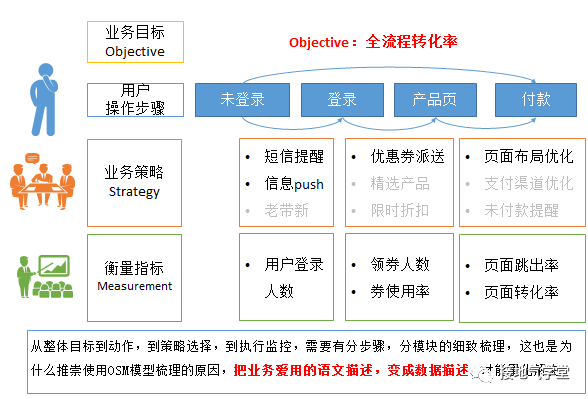 excel365数据分析不能用_数据分析_03