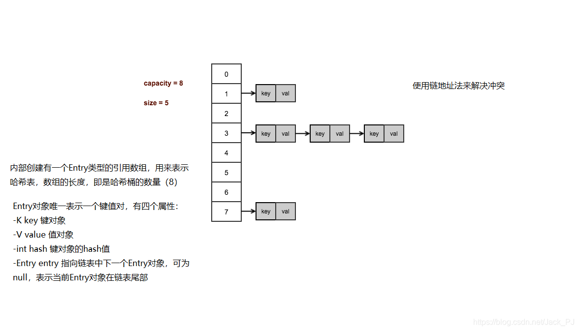 容器构造图叫什么图_容器构造图叫什么图