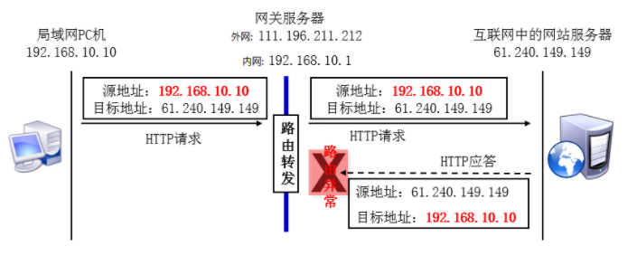 iptables和firewalld一起用_管理工具_02