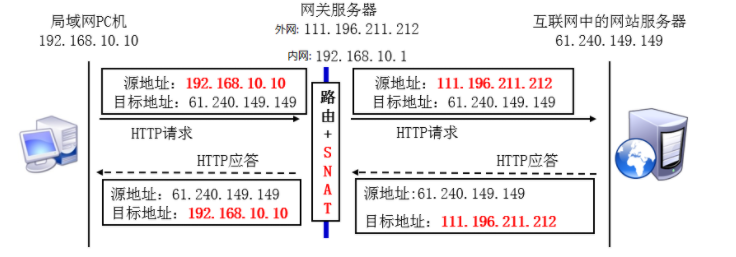 iptables和firewalld一起用_运维_03