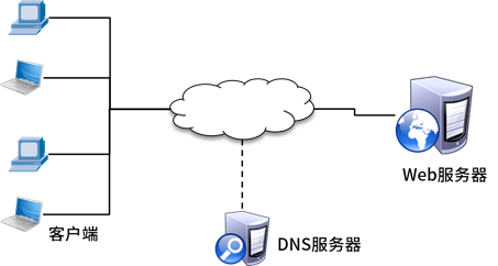 查看mariadb连接的端口号_php