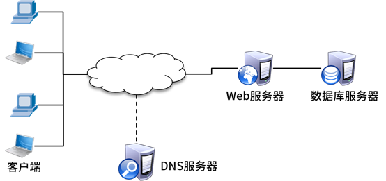 查看mariadb连接的端口号_php_02