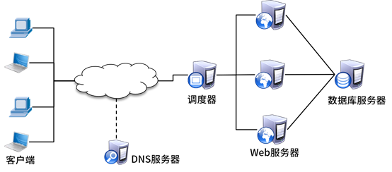 查看mariadb连接的端口号_nginx_03