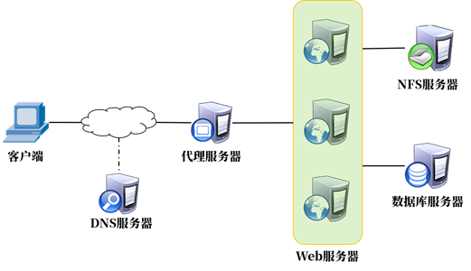 查看mariadb连接的端口号_php_11