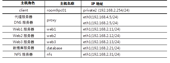 查看mariadb连接的端口号_查看mariadb连接的端口号_12