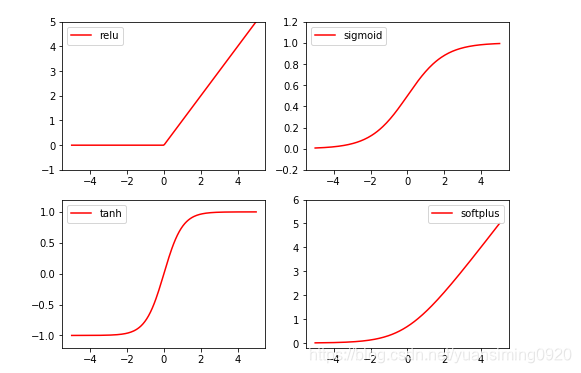 pytorch 官方教程_数据_11