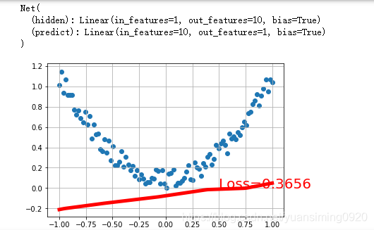 pytorch 官方教程_数据_12