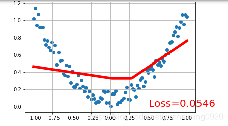 pytorch 官方教程_数据_13