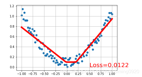 pytorch 官方教程_深度学习_14