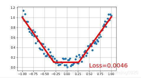 pytorch 官方教程_深度学习_15