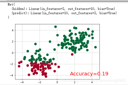 pytorch 官方教程_深度学习_17