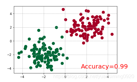 pytorch 官方教程_深度学习_18