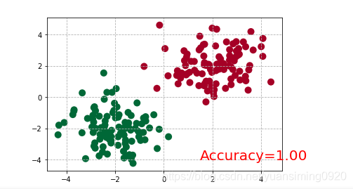 pytorch 官方教程_python_19