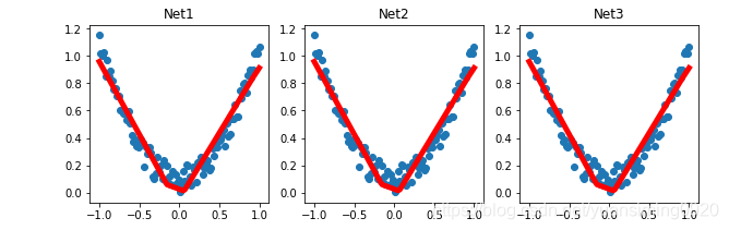 pytorch 官方教程_神经网络_21