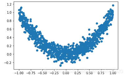 pytorch 官方教程_python_24