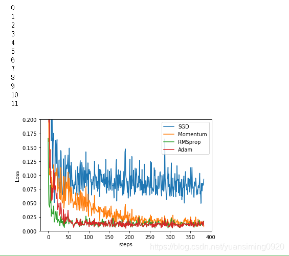 pytorch 官方教程_python_25