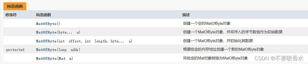 javacv设置mat通道的值_开发语言