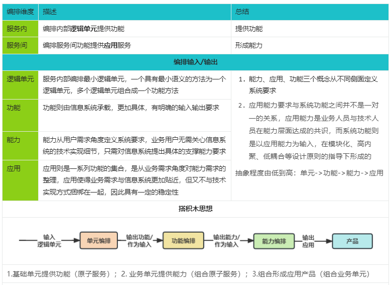 ddd架构代码结构_ddd架构代码结构_16