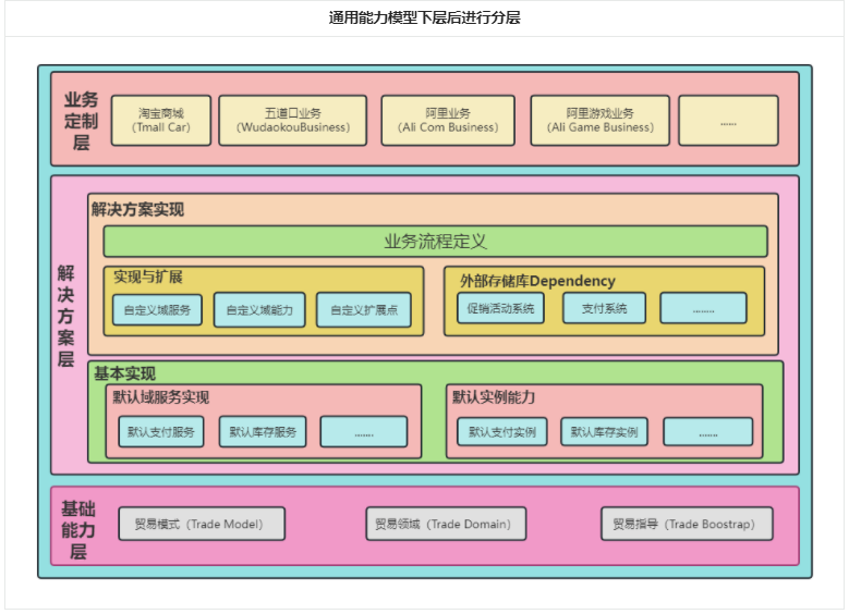 ddd架构代码结构_持久化_17