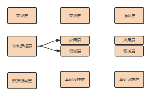 ddd架构代码结构_ddd架构代码结构_19