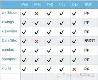 Python与Excel的比较_操作系统