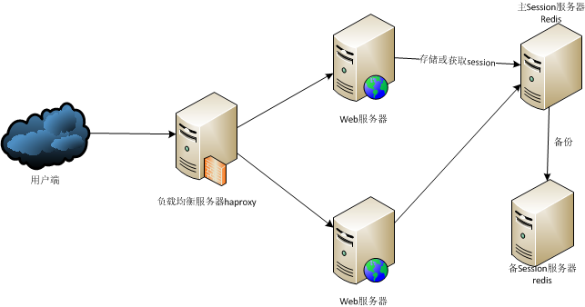 负载均衡双活_redis_05