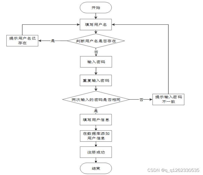 springboot实用的开源组件_spring boot