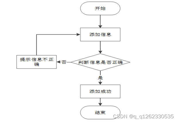 springboot实用的开源组件_java_03