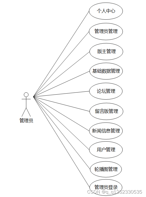 springboot实用的开源组件_spring boot_04