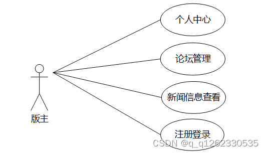 springboot实用的开源组件_springboot实用的开源组件_05