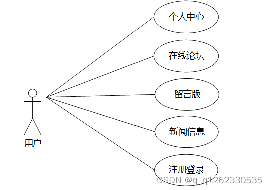 springboot实用的开源组件_spring boot_06