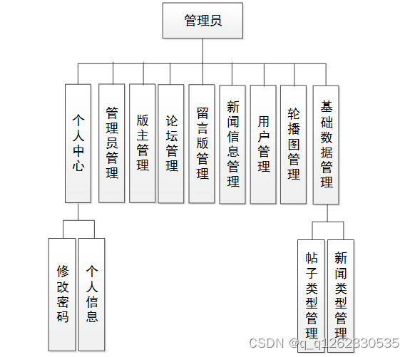 springboot实用的开源组件_spring boot_07