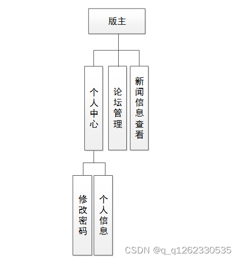 springboot实用的开源组件_java_08