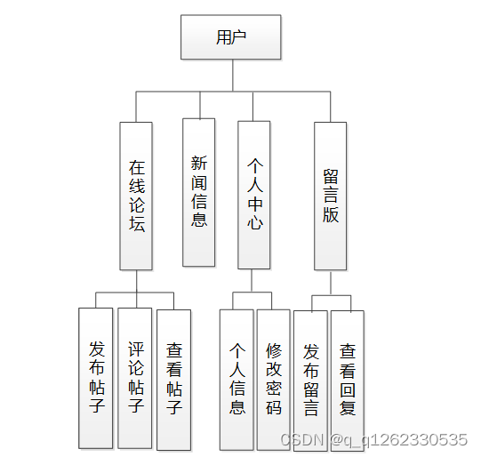 springboot实用的开源组件_java_09