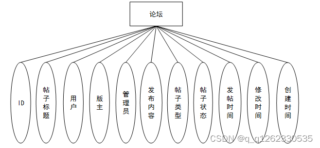 springboot实用的开源组件_后端_10