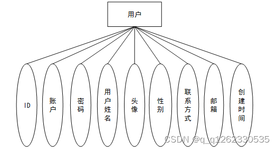 springboot实用的开源组件_数据_11