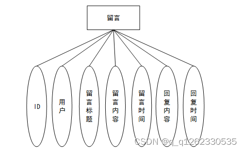 springboot实用的开源组件_spring boot_12