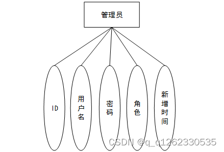 springboot实用的开源组件_后端_13